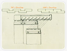 PVC Strip Doors